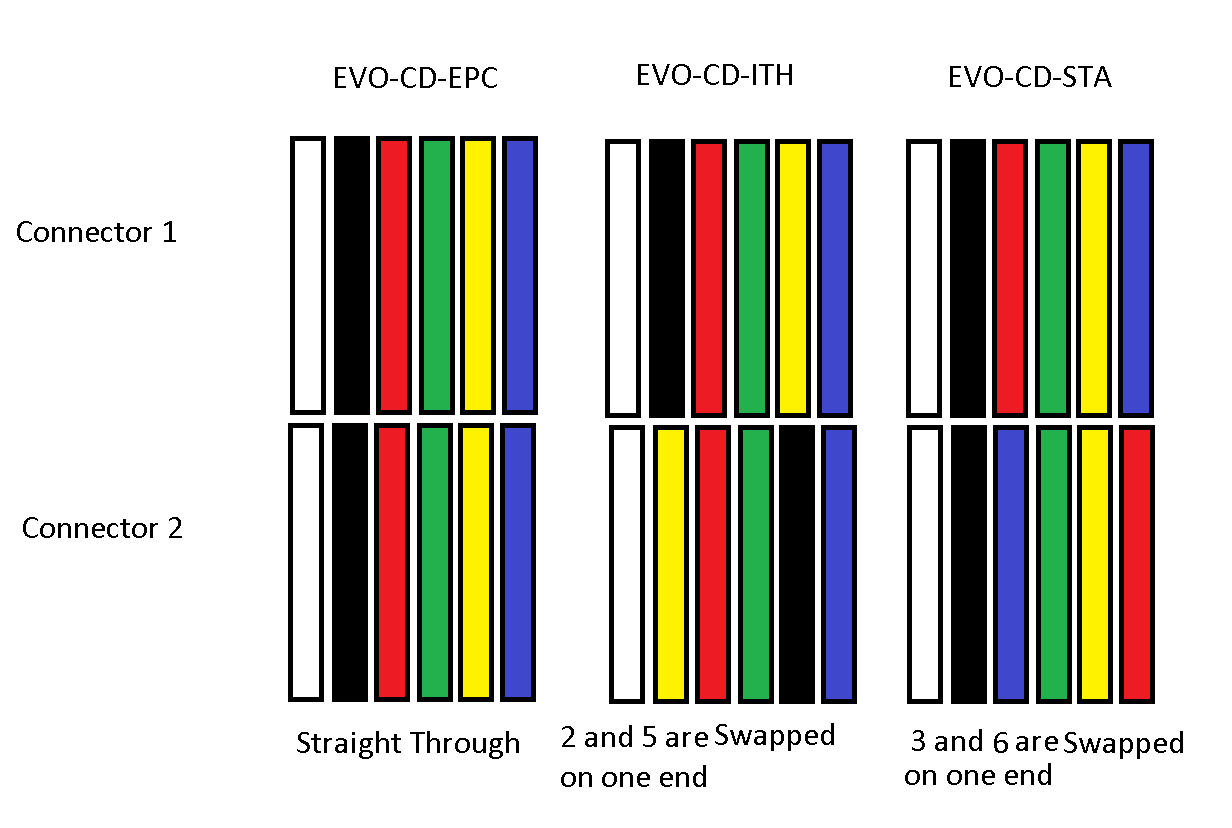 Pinout for POSX Cash Drawer Cables POSX